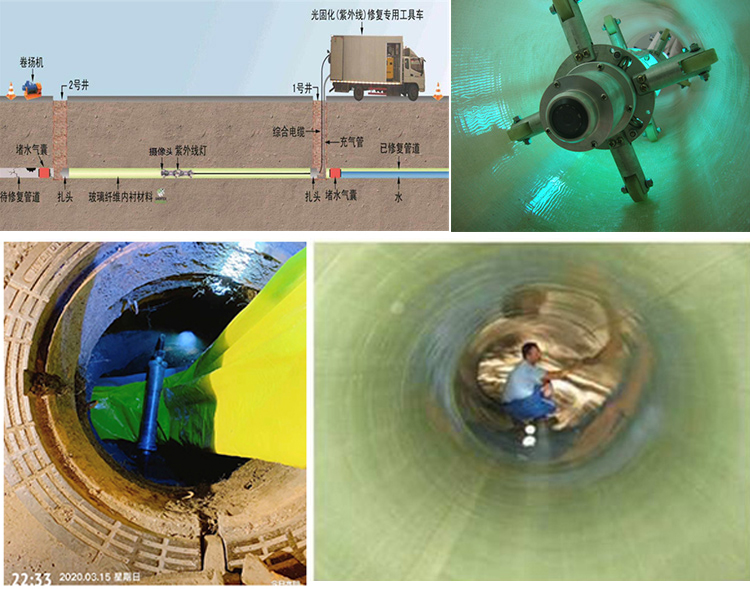 兴宁UV-CIPP内衬修复